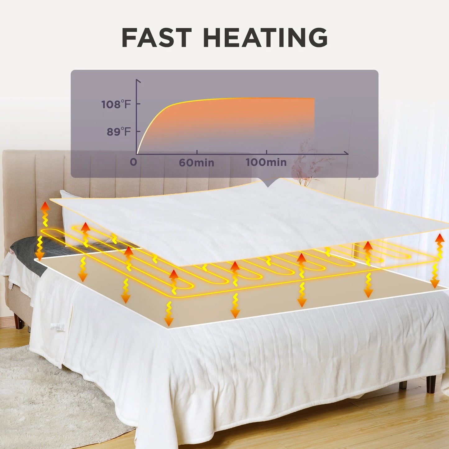 Electric Blanket King Size with Dual Control, 10 Heating Levels& 12 Hours Auto-Off, Overheat Protection, White